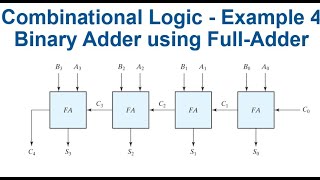 [42] 4 bit Binary Adder logic circuit Design using Full Adders