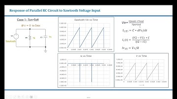 Response of Parallel RC Circuit for Sawtooth Voltage Input