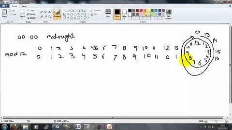 Number theory and RSA