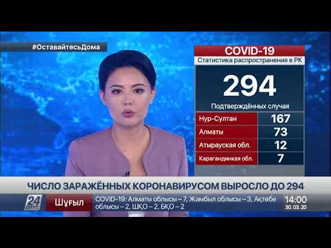 Число заражённых коронавирусом в РК выросло до 294