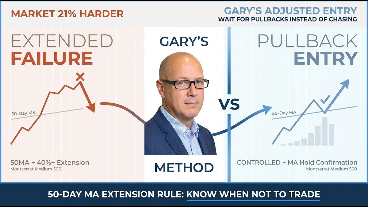 When ASX Momentum Breakouts Stop Working: Gary Glover's 50-Day Extension Rule and Pullback Entry Method for Difficult Markets