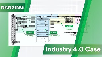 Nanxing Case Sample | Intelligent Industrial 4.0 Line