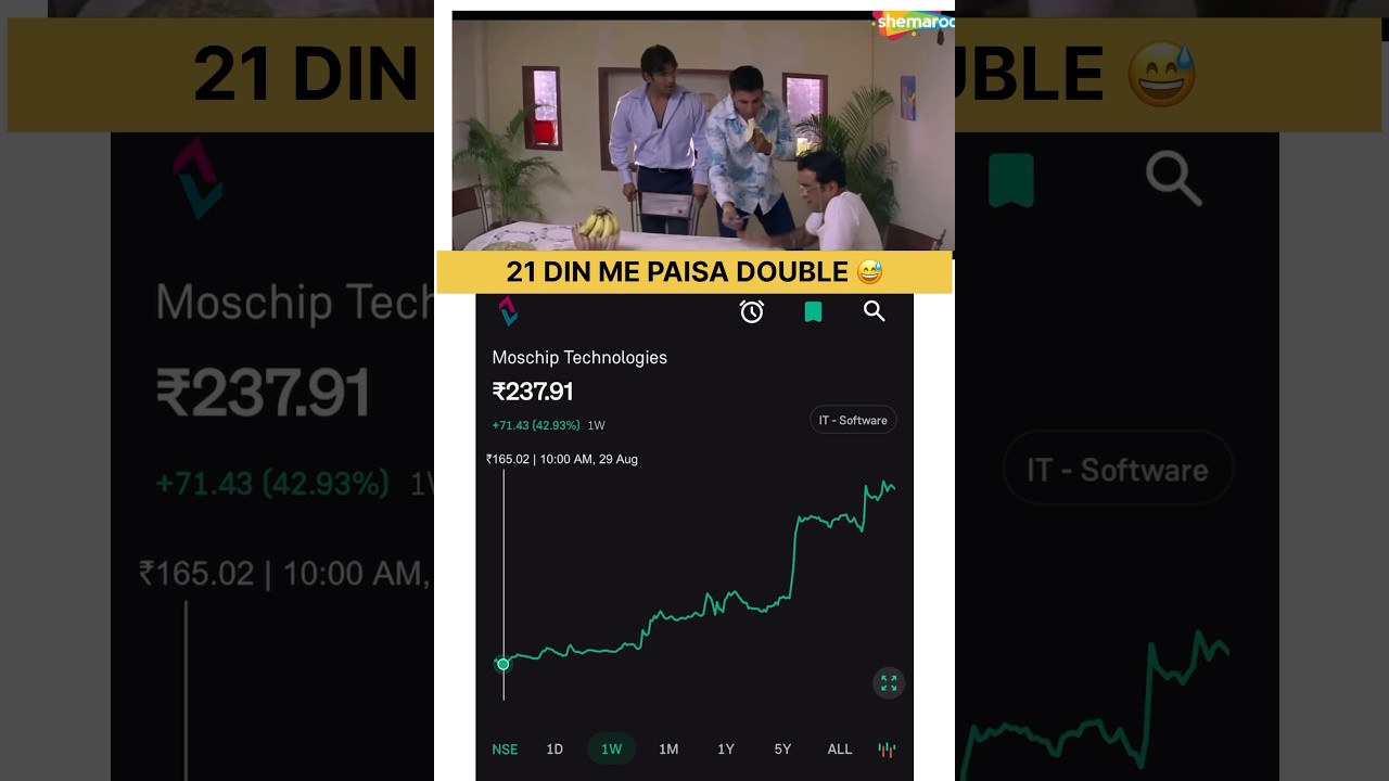 21 din me paisa double 😅📈📊 