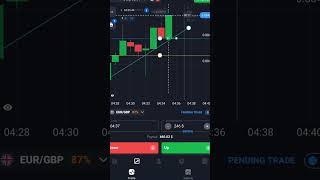BREAKOUT + RETEST STRATEGY | TREND SUPPORT |Trade Binary Sector #binarytrading #binaryoptionstrategy
