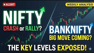 Nifty &amp; Bank Nifty Weekly Analysis | Next Week Market Prediction | Support &amp; Resistance Levels