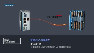 超微型 PC-Based 運動控制器 AMAX-357 實現工業 4.0 與物聯網的完美整合