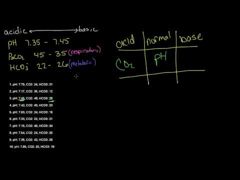 Видео: Arterial Blood Gas (ABG) Tic-Tac-Toe Examples