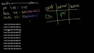 Arterial Blood Gas (ABG) Tic-Tac-Toe Examples