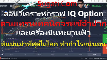เทคนิคการวิเคราะห์กราฟ RSI และ MACD ใน IQ Option ทำกำไรแน่นอน ง่ายที่สุดในโลก