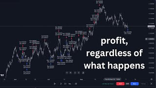 how i make money trading, even when i’m wrong by Nick Shawn 247,601 views 2 months ago 27 minutes