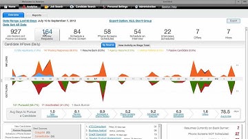 Real-Time Recruiting Analytics