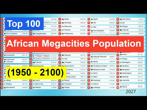 Top 100 | African Megacities Population (1950 - 2100) Africa's Most Populated Cities