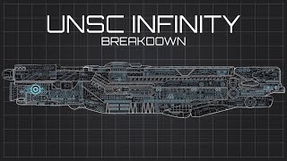 Breaking Down The Infinity-Class Supercarrier Halo Lore