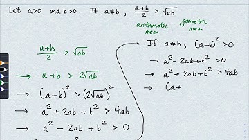 Proof: Arithmetic Mean is Greater Than Geometric Mean
