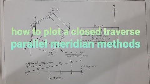 Plotting of a closed traverse A 2 Z