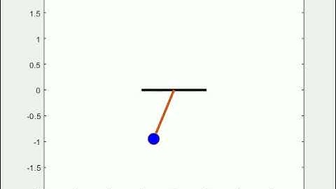 Simple pendulum Ordinary Differential equation using MATLAB