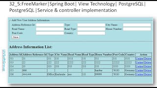 32_5:FreeMarker|Spring Boot| View Technology| PostgreSQL| PostgreSQL |Service & Controller