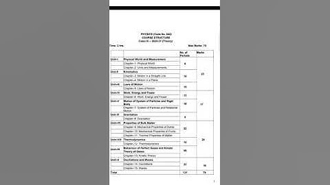 Class 11 physics REDUCED syllabus 2020-21 / all topics