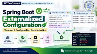 [Spring Boot] Externalized Configuration | application.properties & @ConfigurationProperties Demo