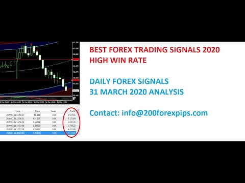 How to make 200 pips a day with Forex Trading 31 MARCH 2020 Analysis