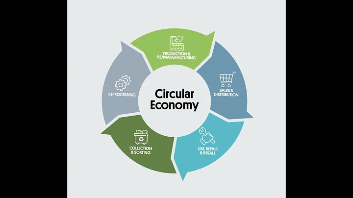 South Australia is going circular - the circular economy in action.