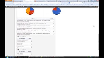 How to Use Adwords Tracking Code Plugins in the WordPress Dashboa... : WordPress Tricks for Success