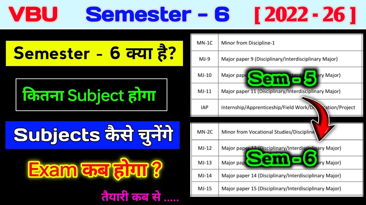 Semester - 6 (2022 26) क्या हैं ? Semester 6 Subjects list l sem 6 me kya kya padhna hai RK centre 