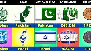 PAKISTAN vs ISRAEL - Country Comparison