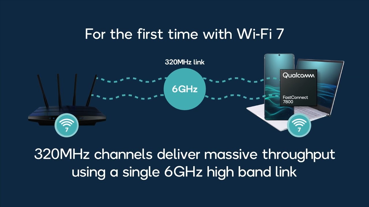 MWC 2022: World’s first Wi-Fi 7 product, the Qualcomm FastConnect 7800