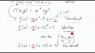 How to Learn Vertex Form and Function Notation with Quadratics