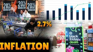 Golden Age Inflation Tumbles To 2 7%, Lowest Since Early 2021