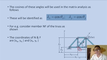 Introductory Video On Truss Analysis Using the Stiffness Matrix Method
