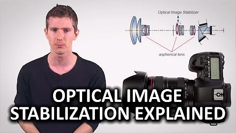 Optical Image Stabilization as Fast As Possible - DayDayNews