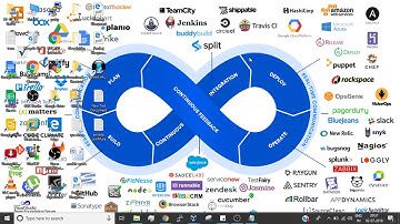 Configure Ansible in Localhost System | Ansible localhost configuration.