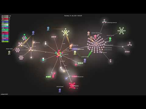 nodejs/undici - Gource visualisation