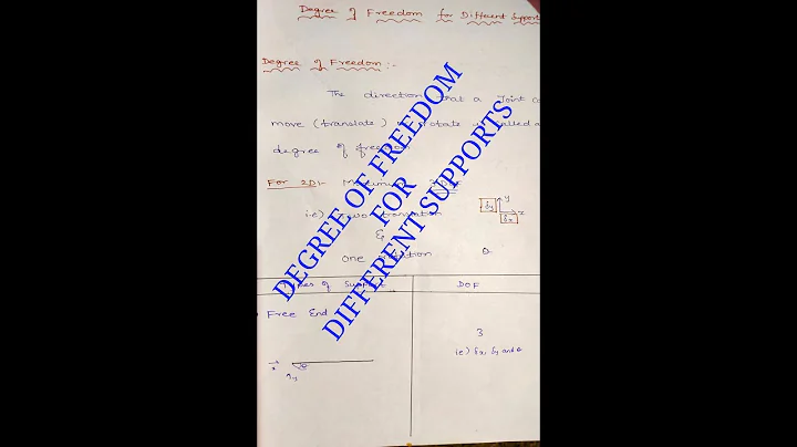 Degree of Freedom for Different Supports(SA)