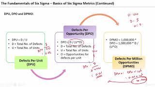 Basic Six Sigma Metrics