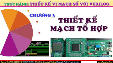 Verilog. Bài 342: Mạch giải mã led 7 đoạn, có ena. Chương 3: Mạch tổ hợp.