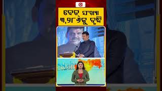 ବେଡ୍ ସଂଖ୍ୟା ୩,୨୮୬କୁ ବୃଦ୍ଧି | Maharashtra | Economic Growth | Argus News