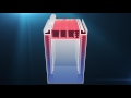 HP Jet Fusion 3D Printing Solution - How It Works