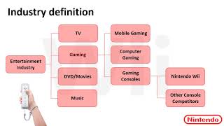 Nintendo Wii Case Study - James Williams