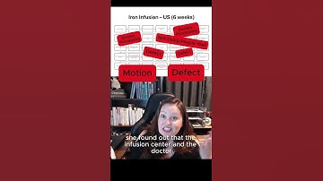 Hoe Amerika een eenvoudig medisch proces belachelijk ingewikkeld maakte #procesverbetering #medisch