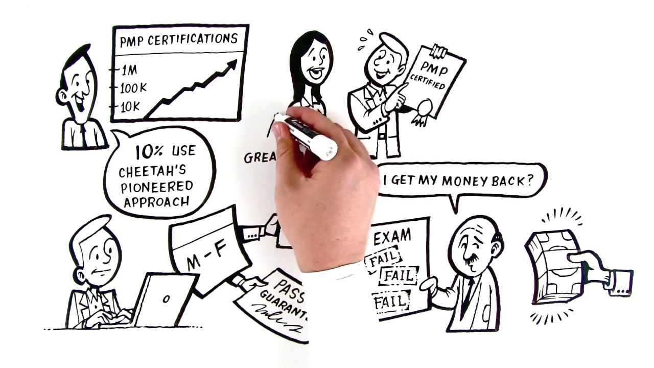 Pass the PMP Exam with Cheetah Learning, Guaranteed - YouTube