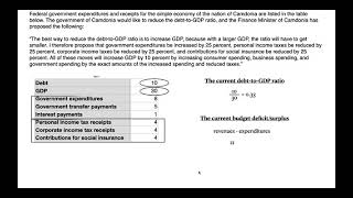 Debt to GDP Ratio Deficit/Surplus