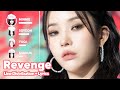 (G)I-DLE - Revenge (Line Distribution   Lyrics Karaoke) PATREON REQUESTED