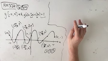 MM324 Maths Methods Fortify Study Guide - "Sketching a trig function"