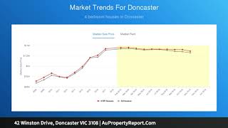 42 Winston Drive, Doncaster VIC 3108 | AuPropertyReport.Com 42 Winston Drive, Doncaster VIC 3108 | AuPropertyReport.Com