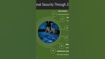 How SASE + AI Revolutionize Smart Factories 🚀 #shorts #cybersecurity