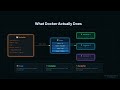 What is Docker? Explained Simply | Containers vs Virtual Machines (Episode 1)
