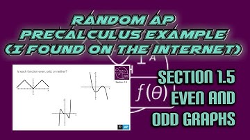AP Precalculus Section 1.5 Example: Identify Even and Odd Functions from a Graph